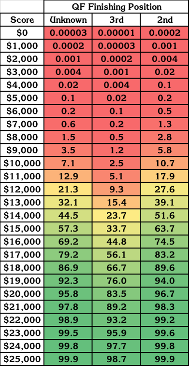 Wild card predictions for the 2026 Jeopardy! Invitational Tournament.
